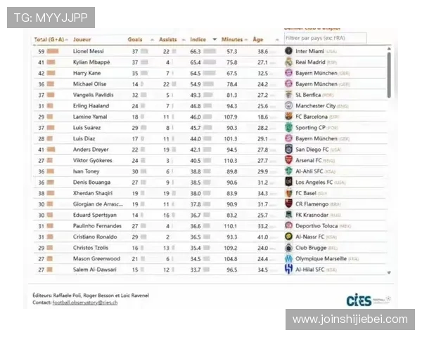 世界杯进球数排行榜对比分析，哪些球员的进球数增长最快最令人惊叹