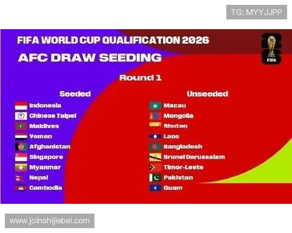 2026年世界杯亚洲名额分配原则及各国晋级机会全面解析